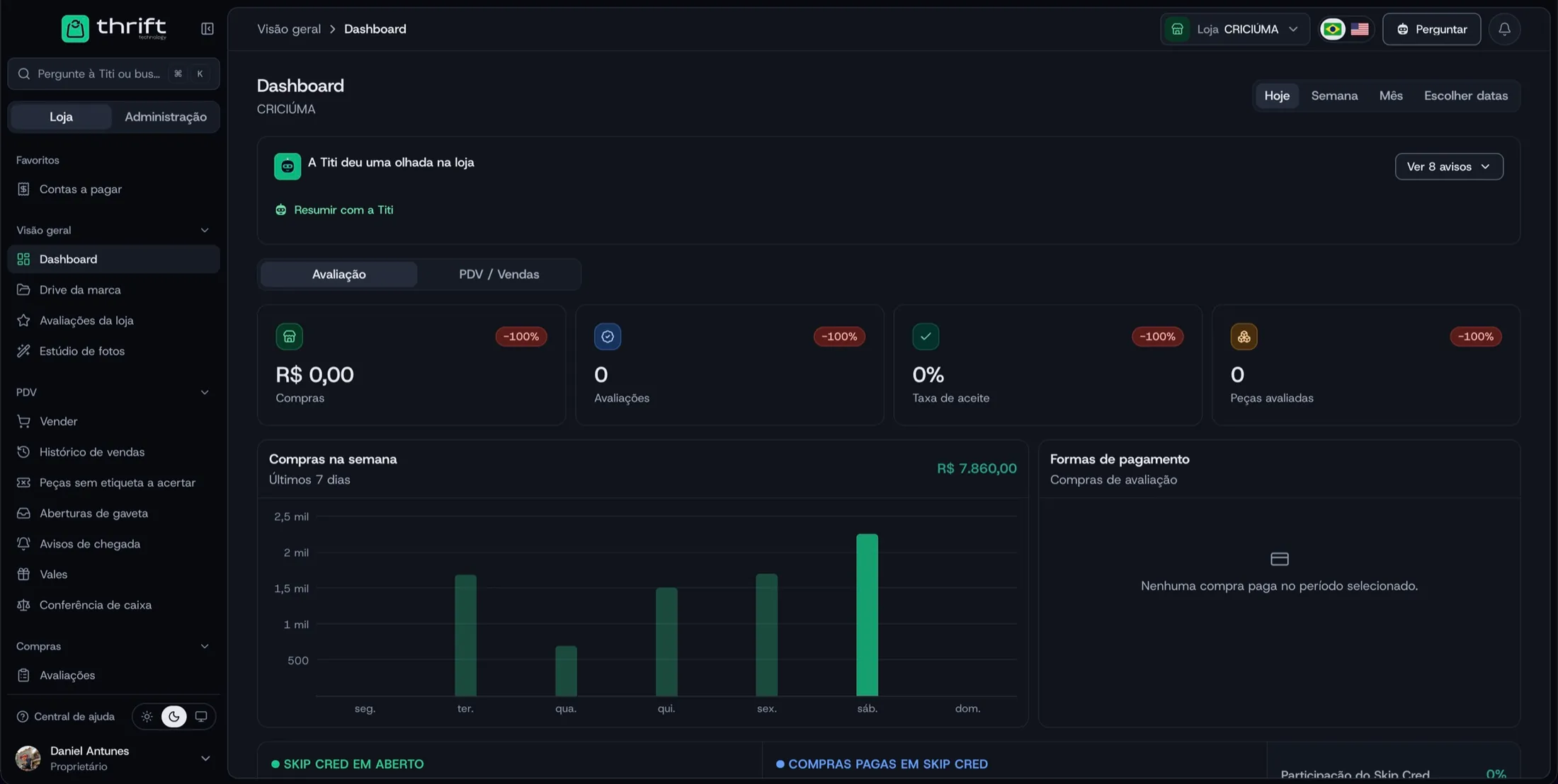 Dashboard do sistema Thrift Technology da unidade Skip Look Criciúma, com os indicadores de avaliação e o gráfico de compras da semana